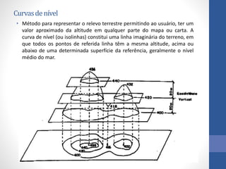 Curvasdenível
• Método para representar o relevo terrestre permitindo ao usuário, ter um
valor aproximado da altitude em qualquer parte do mapa ou carta. A
curva de nível (ou isolinhas) constitui uma linha imaginária do terreno, em
que todos os pontos de referida linha têm a mesma altitude, acima ou
abaixo de uma determinada superfície da referência, geralmente o nível
médio do mar.
 