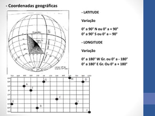 - Coordenadas geográficas
- LATITUDE
Variação
0° a 90° N ou 0° a + 90°
0° a 90° S ou 0° a – 90°
- LONGITUDE
Variação
0° a 180° W Gr. ou 0° a - 180°
0° a 180° E Gr. Ou 0° a + 180°
 