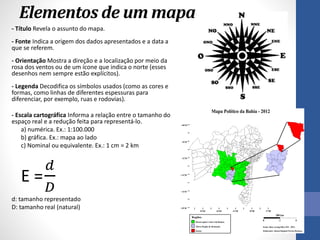 Elementos de um mapa
- Título Revela o assunto do mapa.
- Fonte Indica a origem dos dados apresentados e a data a
que se referem.
- Orientação Mostra a direção e a localização por meio da
rosa dos ventos ou de um ícone que indica o norte (esses
desenhos nem sempre estão explícitos).
- Legenda Decodifica os símbolos usados (como as cores e
formas, como linhas de diferentes espessuras para
diferenciar, por exemplo, ruas e rodovias).
- Escala cartográfica Informa a relação entre o tamanho do
espaço real e a redução feita para representá-lo.
a) numérica. Ex.: 1:100.000
b) gráfica. Ex.: mapa ao lado
c) Nominal ou equivalente. Ex.: 1 cm = 2 km
E =
𝑑
𝐷
d: tamanho representado
D: tamanho real (natural)
Mapa Político da Bahia - 2012
- 10°30´
- 12°30´
- 14°30´
- 16°30´
- 08°30´
- 18°30´
37°00´39°00´41°00´43°00´45°00´
Regiões
Mesorregião Centro Sul Baiano
Ituaçu
Micro Região de Brumado Fonte: Base cartográfica SEI - 2011.
Elaborador: Jakson Raphael Pereira Barbosa.
0 2 4
200 km
 