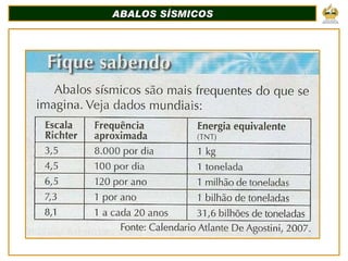 ABALOS SÍSMICOS 