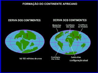 FORMAÇÃO DO CONTINENTE AFRICANO 