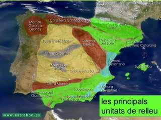 Geografia d-espanya-1-el-relleu