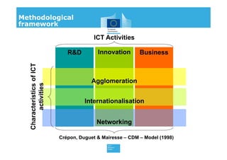 BusinessInnovationR&D
Agglomeration
Internationalisation
Networking
ICT Activities
CharacteristicsofICT
activities
Methodological
framework
Crépon, Duguet & Mairesse – CDM – Model (1998)
 