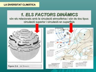 LA DIVERSITAT CLIMÀTICA

1. ELS FACTORS DINÀMICS
són els relacionats amb la circulació atmosfèrica i són de dos tipus:
cir...