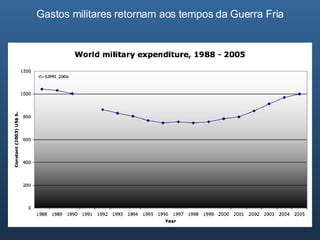 Gastos militares retornam aos tempos da Guerra Fria 