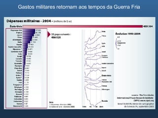 Gastos militares retornam aos tempos da Guerra Fria 