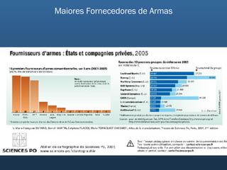 Maiores Fornecedores de Armas 