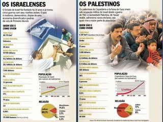 A guerra que dura gerações O conflito entre árabes e judeus na Palestina começou há 100 anos, com o aumento da imigração judaica, e se tornou mais violento com a criação do Estado de Israel, em 1948. Os palestinos querem criar um Estado próprio na Cisjordânia e na Faixa de Gaza, territórios ocupados por Israel desde 1967 