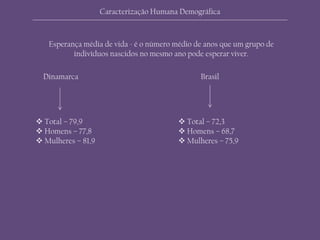 Dinamarca Brasil
Esperança média de vida - é o número médio de anos que um grupo de
indivíduos nascidos no mesmo ano pode esperar viver.
 Total – 79,9
 Homens – 77,8
 Mulheres – 81,9
 Total – 72,3
 Homens – 68,7
 Mulheres – 75,9
Caracterização Humana Demográfica
 