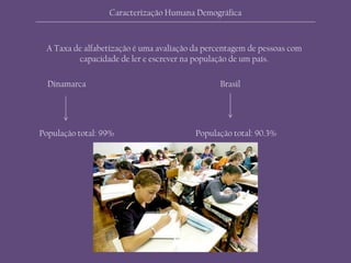 Dinamarca Brasil
A Taxa de alfabetização é uma avaliação da percentagem de pessoas com
capacidade de ler e escrever na população de um país.
População total: 99% População total: 90.3%
Caracterização Humana Demográfica
 