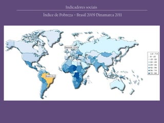Índice de Pobreza – Brasil 2009 Dinamarca 2011
Indicadores sociais
 