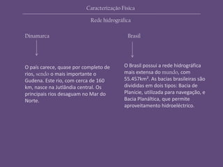 Dinamarca Brasil
O país carece, quase por completo de
rios, sendo o mais importante o
Gudena. Este rio, com cerca de 160
km, nasce na Jutlândia central. Os
principais rios desaguam no Mar do
Norte.
O Brasil possui a rede hidrográfica
mais extensa do mundo, com
55.457km². As bacias brasileiras são
divididas em dois tipos: Bacia de
Planície, utilizada para navegação, e
Bacia Planáltica, que permite
aproveitamento hidroeléctrico.
Caracterização Física
Rede hidrográfica
 