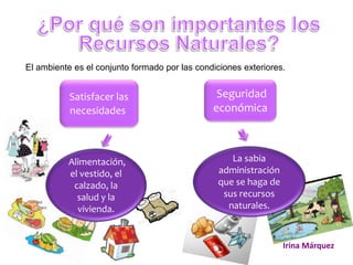 Irina Márquez
Satisfacer las
necesidades
Seguridad
económica
El ambiente es el conjunto formado por las condiciones exteriores.
Alimentación,
el vestido, el
calzado, la
salud y la
vivienda.
La sabia
administración
que se haga de
sus recursos
naturales.
 