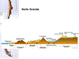 Norte Grande 