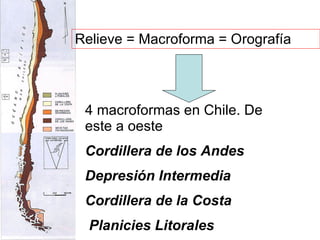 Relieve = Macroforma = Orografía 4 macroformas en Chile. De este a oeste Cordillera de los Andes Depresión Intermedia Cordillera de la Costa Planicies Litorales 