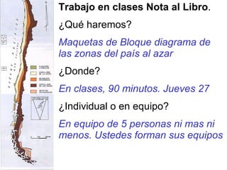 Trabajo en clases Nota al Libro . ¿Qué haremos? Maquetas de Bloque diagrama de las zonas del país al azar ¿Donde? En clases, 90 minutos. Jueves 27 ¿Individual o en equipo? En equipo de 5 personas ni mas ni menos. Ustedes forman sus equipos 