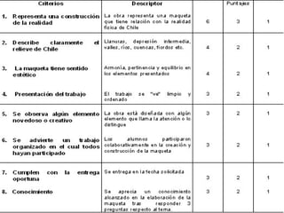 Pauta de Evaluación: 