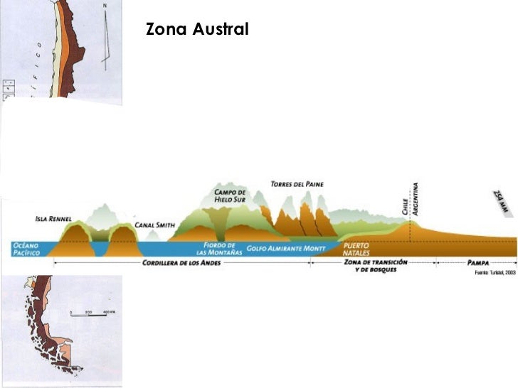 Geografia Fisica De Chile