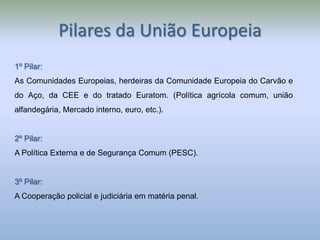 Pilares da União Europeia
1º Pilar:
As Comunidades Europeias, herdeiras da Comunidade Europeia do Carvão e
do Aço, da CEE e do tratado Euratom. (Política agrícola comum, união
alfandegária, Mercado interno, euro, etc.).


2º Pilar:
A Política Externa e de Segurança Comum (PESC).


3º Pilar:
A Cooperação policial e judiciária em matéria penal.
 