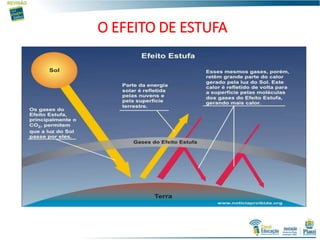 O EFEITO DE ESTUFA
 
