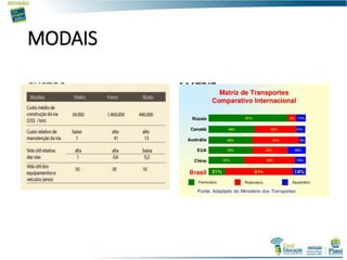 MODAIS
CUSTOS MATRIZ
 