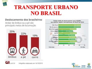 TRANSPORTE URBANO
NO BRASIL
 