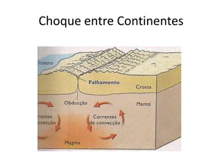 Choque entre Continentes