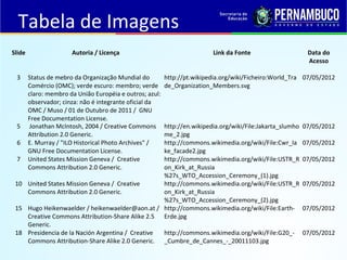 Slide Autoria / Licença Link da Fonte Data do
Acesso
3 Status de mebro da Organização Mundial do
Comércio (OMC); verde escuro: membro; verde
claro: membro da União Européia e outros; azul:
observador; cinza: não é integrante oficial da
OMC / Muso / 01 de Outubro de 2011 / GNU
Free Documentation License.
http://pt.wikipedia.org/wiki/Ficheiro:World_Tra
de_Organization_Members.svg
07/05/2012
5 Jonathan McIntosh, 2004 / Creative Commons
Attribution 2.0 Generic.
http://en.wikipedia.org/wiki/File:Jakarta_slumho
me_2.jpg
07/05/2012
6 E. Murray / "ILO Historical Photo Archives" /
GNU Free Documentation License.
http://commons.wikimedia.org/wiki/File:Cwr_la
ke_facade2.jpg
07/05/2012
7 United States Mission Geneva / Creative
Commons Attribution 2.0 Generic.
http://commons.wikimedia.org/wiki/File:USTR_R
on_Kirk_at_Russia
%27s_WTO_Accession_Ceremony_(1).jpg
07/05/2012
10 United States Mission Geneva / Creative
Commons Attribution 2.0 Generic.
http://commons.wikimedia.org/wiki/File:USTR_R
on_Kirk_at_Russia
%27s_WTO_Accession_Ceremony_(2).jpg
07/05/2012
15 Hugo Heikenwaelder / heikenwaelder@aon.at /
Creative Commons Attribution-Share Alike 2.5
Generic.
http://commons.wikimedia.org/wiki/File:Earth-
Erde.jpg
07/05/2012
18 Presidencia de la Nación Argentina / Creative
Commons Attribution-Share Alike 2.0 Generic.
http://commons.wikimedia.org/wiki/File:G20_-
_Cumbre_de_Cannes_-_20011103.jpg
07/05/2012
Tabela de Imagens
 
