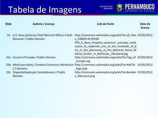 Slide Autoria / Licença Link da Fonte Data do
Acesso
19 U.S. Navy photo by Chief Warrant Officer 4 Seth
Rossman / Public Domain.
http://commons.wikimedia.org/wiki/File:US_Nav
y_030819-N-9593R-
078_A_Navy_hospital_corpsman_unwraps_medi
cation_to_replenish_one_of_the_hundreds_of_b
ins_in_the_pharmacy_at_the_National_Naval_M
edical_Center_in_Bethesda,_Maryland.jpg
07/05/2012
25a Council of Europe / Public Domain. http://commons.wikimedia.org/wiki/File:Flag_of
_Europe.svg
07/05/2012
25b AlexCovarrubias / Creative Commons Attribution
2.5 Generic.
http://commons.wikimedia.org/wiki/File:NAFTA
_logo.png
07/05/2012
25c Disponibilizada por Castelobranco / Public
Domain.
http://commons.wikimedia.org/wiki/File:Bandeir
a_Mercosul.png
07/05/2012
Tabela de Imagens
 