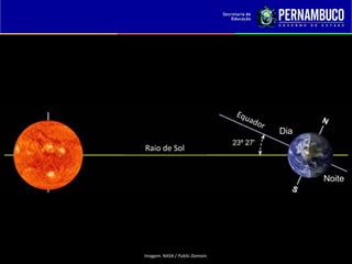Raio de Sol
Equador
Imagem: NASA / Public Domain.
Dia
Noite
 