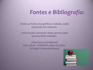 Fontes e Bibliografia:
; Todas as fontes dos gráficos e tabelas, estão
            expressas nos mesmos.

; Informações adicionais feitas apenas pelas
          autoras deste trabalho.

           ; http://www.pordata.pt/
   (site oficial – PORDATA, Base de dados
          Portugal Contemporâneos)
 