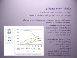 ; Alunos matriculados
                    (total e por nível de ensino – Portugal)
   ; Como está o ensino a nível geral o Ensino em Portugal.

; Com o avanço dos anos, o número de alunos matriculados
                           aumentou e tende a aumentar.
                              ; O maior número de alunos
                            matriculados é no 1º Ciclo, mas
                                 mesmo assim tem vindo a
                             diminuir, fruto da redução da
                                        taxa de natalidade.

                             ; O Ensino Secundário, pelo o
                                que nos mostra o gráfico, é
                                     actualmente o que se
                                           encontra como
                                            um dos menos
                             frequentados, por este nível
                               de ensino não estar incluído
                              na escolaridade obrigatória.
 