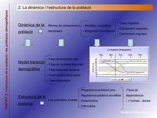 UNITAT 3.   l’estructura de la població i les polítiques demogràfiques Geografia 2n batxillerat 2. La dinàmica i l’estructura de la població Model transició demogràfica - Progressiva-població jove - Regressiva-població envellida - Estacionària - Intermèdia Estructura de la població Dinàmica de la  població - Natalitat i mortalitat - Emigració i immigració Ritmes de creixement o decreixent - Taxes natalitat... - Creixement vegetatiu - Creixement migratori Les piràmides d’edats -Taxa de  dependència - + homes - dones - Fase estacionària alta - Fase de primera expansió - Fase expansió tardana - Fase estacionària baixa - Fase regressiva 