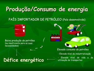 Produção/Consumo de energia
   PAÍS IMPORTADOR DE PETRÓLEO (País desenvolvido)




Baixa produção de petróleo
(ou insuficiente para as suas
necessidades)
                                Elevado consumo de petróleo
                                 - Elevado nível de industrialização
                                 - Elevado nível de vida        e      de
Défice energético                utilização de transportes
 
