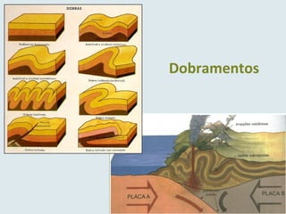 Dobramentos
 
