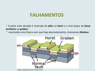 A parte mais elevada é chamada de pilar ou horst e a mais baixa, de fossa
tectônica ou graben;
 ocorrendo uma fratura sem que haja desnivelamento, chamamos Diáclase.
FALHAMENTOS
Imagem: Geological Survey / Public domain.
 