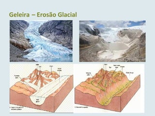 Geleira – Erosão Glacial
 