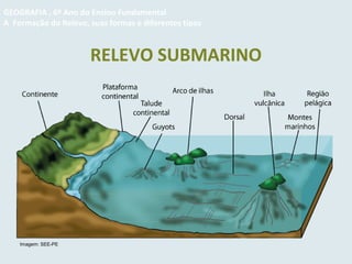 RELEVO SUBMARINO
GEOGRAFIA , 6º Ano do Ensino Fundamental
A Formação do Relevo, suas formas e diferentes tipos
Imagem: SEE-PE
 