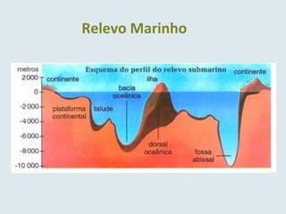 Relevo Marinho
 