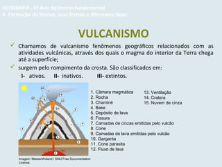 VULCANISMO
 Chamamos de vulcanismo fenômenos geográficos relacionados com as
atividades vulcânicas, através dos quais o magma do interior da Terra chega
até a superfície;
 surgem pelo rompimento da crosta. São classificados em:
I- ativos. II- inativos. III- extintos.
GEOGRAFIA , 6º Ano do Ensino Fundamental
A Formação do Relevo, suas formas e diferentes tipos
1. Câmara magmática
2. Rocha
3. Chaminé
4. Base
5. Depósito de lava
6. Fissura
7. Camadas de cinzas emitidas pelo vulcão
8. Cone
9. Camadas de lava emitidas pelo vulcão
10. Garganta
11. Cone parasita
12. Fluxo de lava
13. Ventilação
14. Cratera
15. Nuvem de cinza
Imagem: MesserWoland / GNU Free Documentation
License.
 