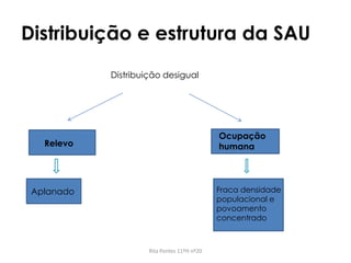 Distribuição e estrutura da SAU
Rita Pontes 11ºH nº20
Distribuição desigual
Relevo
Ocupação
humana
Aplanado Fraca densidade
populacional e
povoamento
concentrado
 