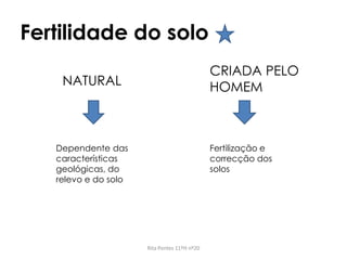 Fertilidade do solo
Rita Pontes 11ºH nº20
NATURAL
CRIADA PELO
HOMEM
Dependente das
características
geológicas, do
relevo e do solo
Fertilização e
correcção dos
solos
 