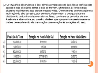 (UFJF) Quando observamos o céu, temos a impressão de que nosso planeta está
parado e que os outros astros é que se movem. Entretanto, a Terra realiza
diversos movimentos, que afetam nossas vidas. O movimento de translação e a
inclinação do eixo terrestre, por exemplo, determinam a desigualdade na
distribuição de luminosidade e calor na Terra, conforme os períodos do ano.
Assinale a alternativa, no quadro abaixo, que apresenta corretamente os
dados do movimento de translação com relação às estações do ano.
 