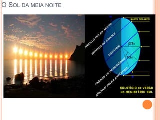 O SOL DA MEIA NOITE
 