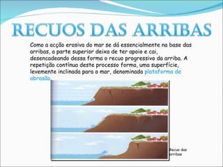Como a acção erosiva do mar se dá essencialmente na base das arribas, a parte superior deixa de ter apoio e cai, desencadeando dessa forma o recuo progressivo da arriba. A repetição contínua deste processo forma, uma superfície, levemente inclinada para o mar, denominada  plataforma de abrasão . Recuo das arribas 