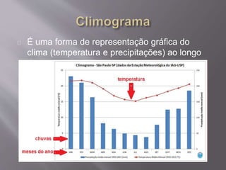 É uma forma de representação gráfica do
clima (temperatura e precipitações) ao longo
do ano.
 