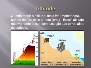 Quanto maior a altitude, mais fria (montanhas),
quanto menor, mais quente (praia). Brasil: altitude
relativamente baixa, com exceção das terras altas
do sudeste.
 