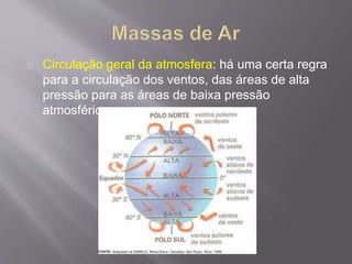 Circulação geral da atmosfera: há uma certa regra
para a circulação dos ventos, das áreas de alta
pressão para as áreas de baixa pressão
atmosférica.
 