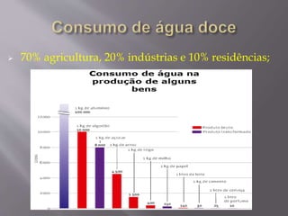  70% agricultura, 20% indústrias e 10% residências; 
 