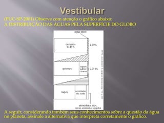 (PUC-SP-2001) Observe com atenção o gráfico abaixo: 
A DISTRIBUIÇÃO DAS ÁGUAS PELA SUPERFÍCIE DO GLOBO 
A seguir, considerando também seus conhecimentos sobre a questão da água 
no planeta, assinale a alternativa que interpreta corretamente o gráfico. 
 